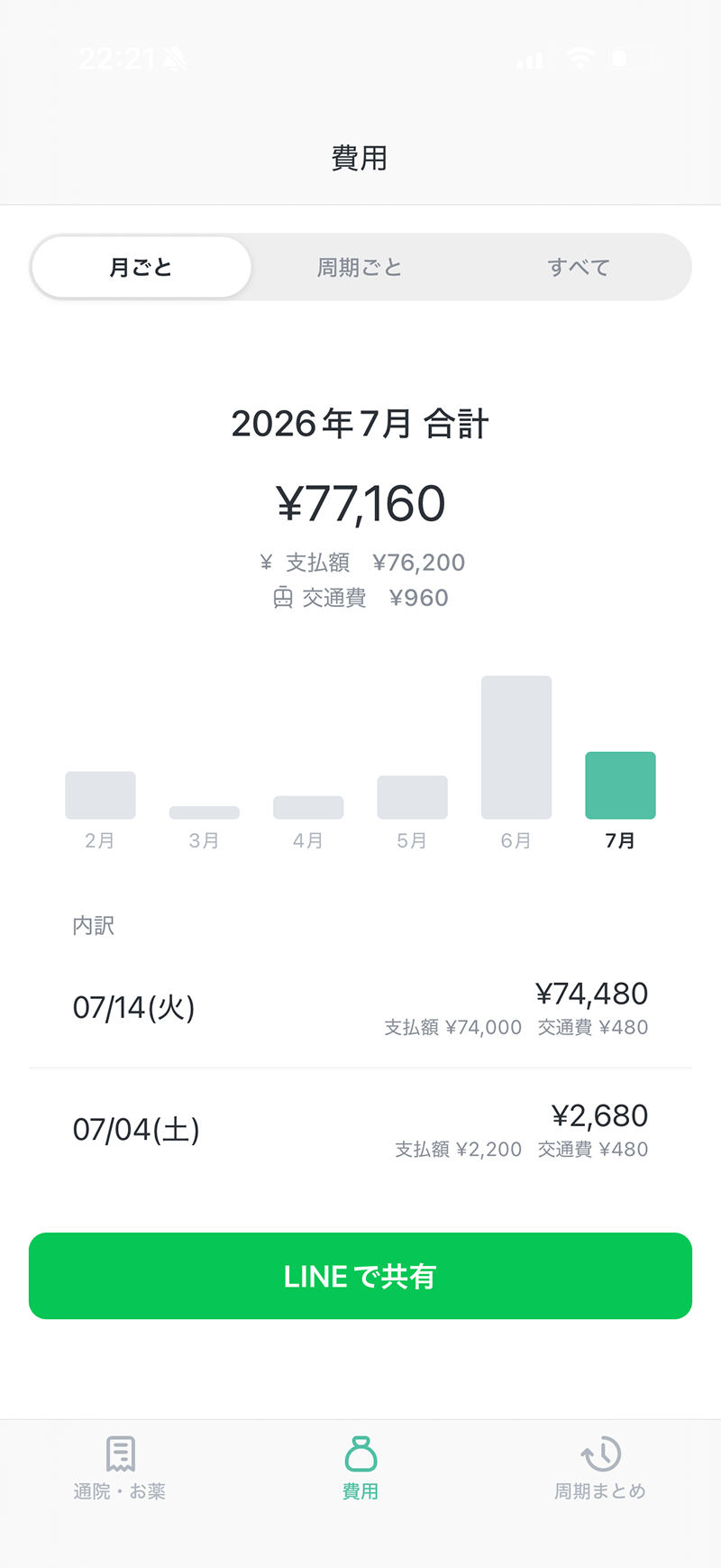 費用画面